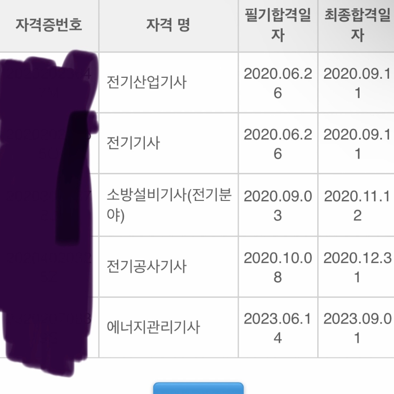 박호철 전기기사님의 전문가 이미지