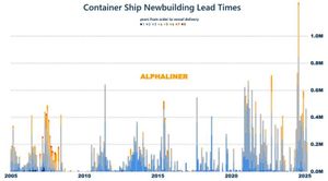 배당 수익률 30~40% ZIM은 왜 그렇게 배당을 많이 줄까?