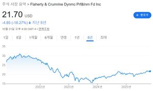 배당 수익률 6.6~7.6% 폐쇄형 펀드 두 종류 이야기