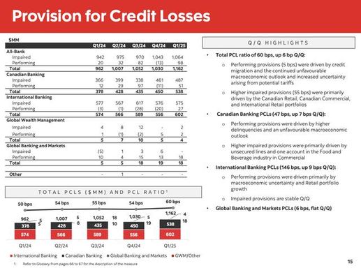 배당수익률 9% BDC와 6% 캐나다 은행 : 로우리스크 미들리턴의 대표주자