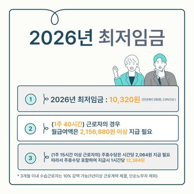 2026년 최저임금