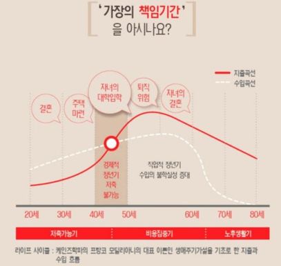 종신보험이 필요한 이유