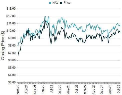 배당 수익률 8% 에너지, 금, 광산에 투자하는 블랙록 폐쇄형 펀드