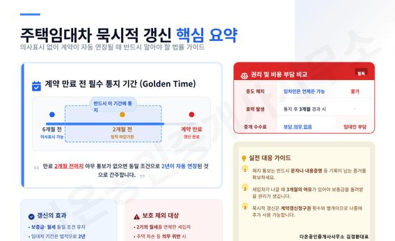 [부동산 상식] "6개월 계약했는데 2년 살 수 있다고요?" 묵시적 갱신의 반전