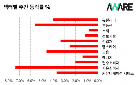[시황/경제] 주식시장이 폭락하자 워렌 버핏은 ‘이것’을 샀다