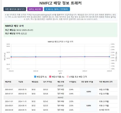 배당수익률 8.25% : BDC 선순위 회사채, NMFCZ 집중 해부