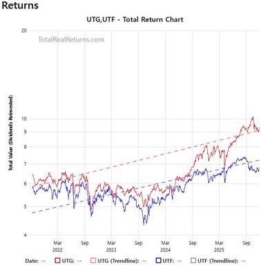 배당 수익률 6.3~7.6% 미국과 글로벌 인프라 산업 폐쇄형 펀드 2개