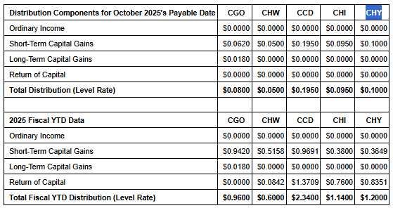 배당 수익률 10.6% 20년 동안 살아남은 전환사채 전문 펀드