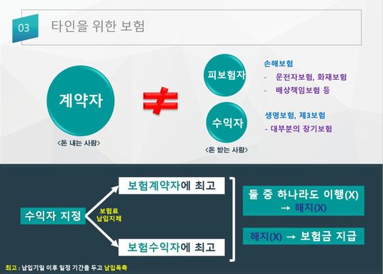 보험수익자를 지정해야 하는 이유