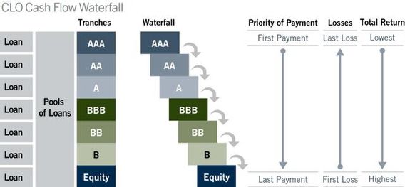 배당 수익률 5.8~6% : 서로 조합하면 가장 안정적인 배당주 2종