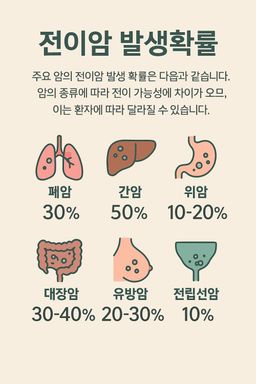 전이암, 얼마나 자주 생길까? 확률로 알아보는 암 전이