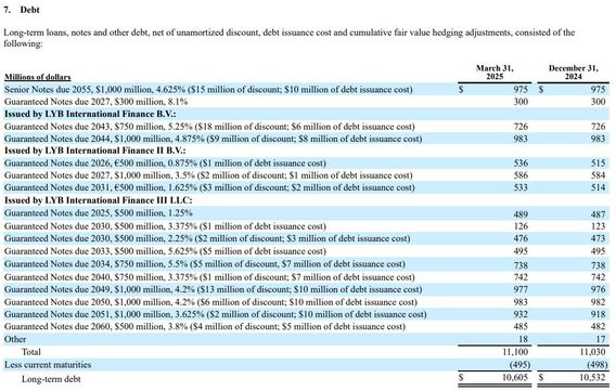 배당수익률 9.2% : 글로벌 화학 대기업 LYB 집중 해부