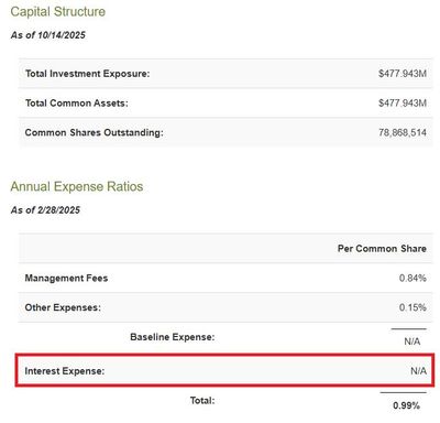 배당 수익률 10.49% 경기방어 배당주로 만든 커버드콜
