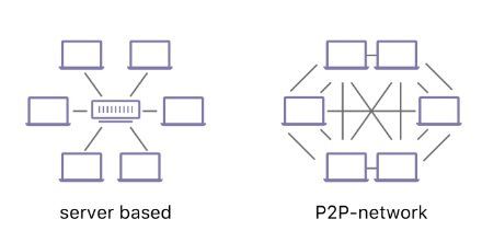 샤딩과 ipfs 차이점은 무엇인가요?의 0번 째 이미지
