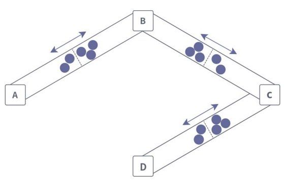 TPS 증가를 위하여 블록체인 기술들이 채택하는 Off-Chain 방식의 기술은 어던 것이 있나요?의 1번 째 이미지