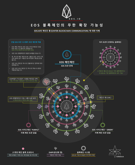 인터체인과 사이드체인의 차이점은 무엇인가요?의 0번 째 이미지