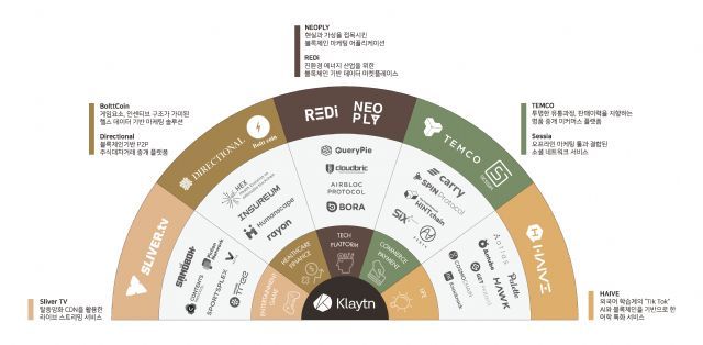 비앱과 디앱의 다른점은 무엇인지 궁금합니다.의 1번 째 이미지