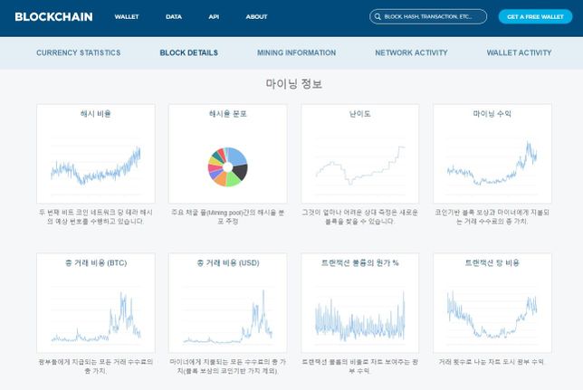 암호화폐의 해시파워는 어디서 확인 하나요?의 0번 째 이미지