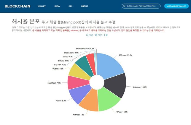 암호화폐의 해시파워는 어디서 확인 하나요?의 1번 째 이미지
