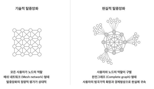 KLAYTN은 진정한 의미의 블록체인 플랫폼으로 부를 수 있나요?의 0번 째 이미지