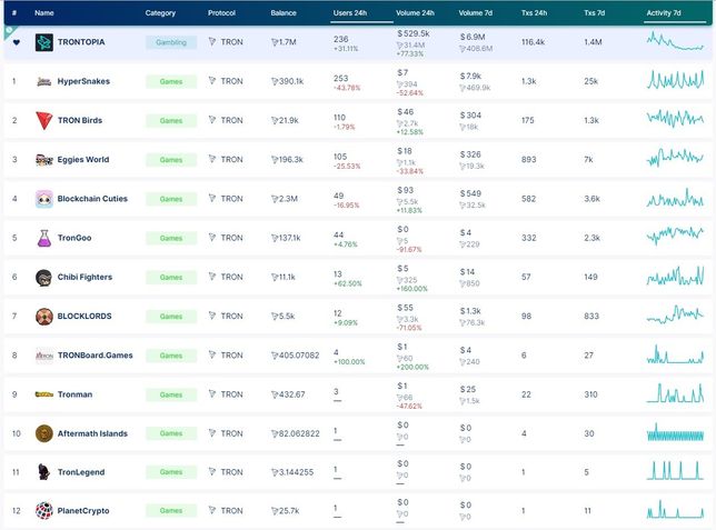 트론의 Dapp 중에도 게임 Dapp이 있나요?의 0번 째 이미지