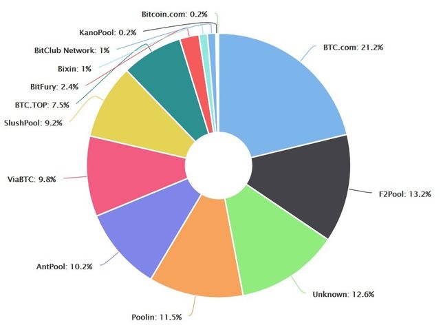 비트코인 생태계에서 가장 영향력 있는 집단은 누구 인가요?의 0번 째 이미지