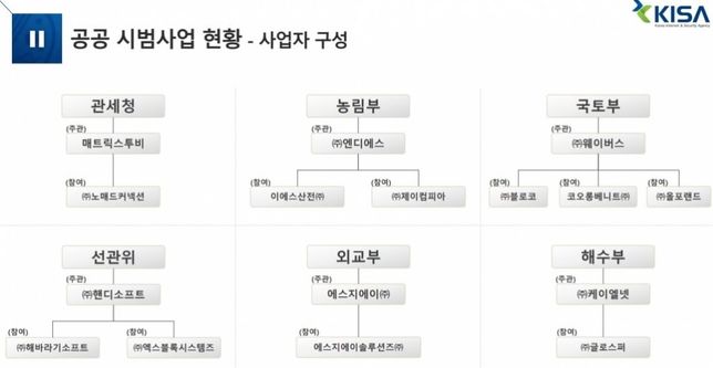 블록체인 기술이 가장 큰 장점이 무엇인가요?의 0번 째 이미지