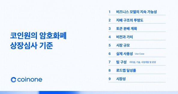 거래소 상장폐지코인 기준은 동?의 0번 째 이미지