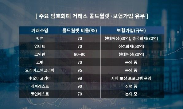 Pd수첩 보고 놀랐습니다.가상화폐거래소 신고제 인가요?의 0번 째 이미지