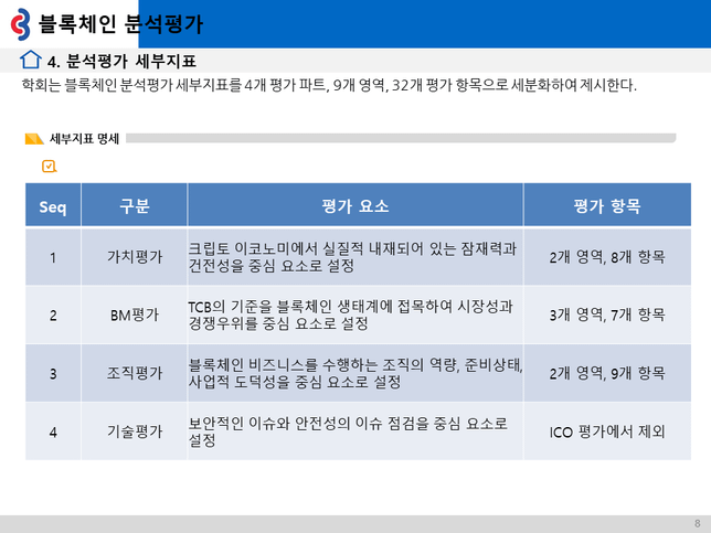 암호화폐를 평가해주는 회사가 있나요?의 2번 째 이미지