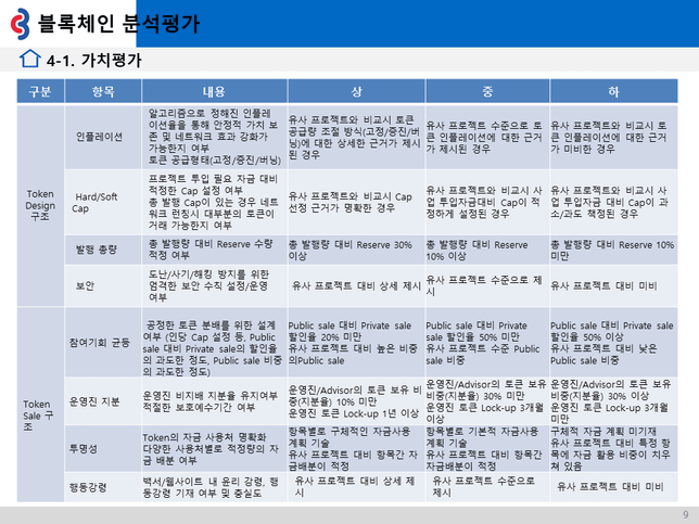 암호화폐를 평가해주는 회사가 있나요?의 3번 째 이미지
