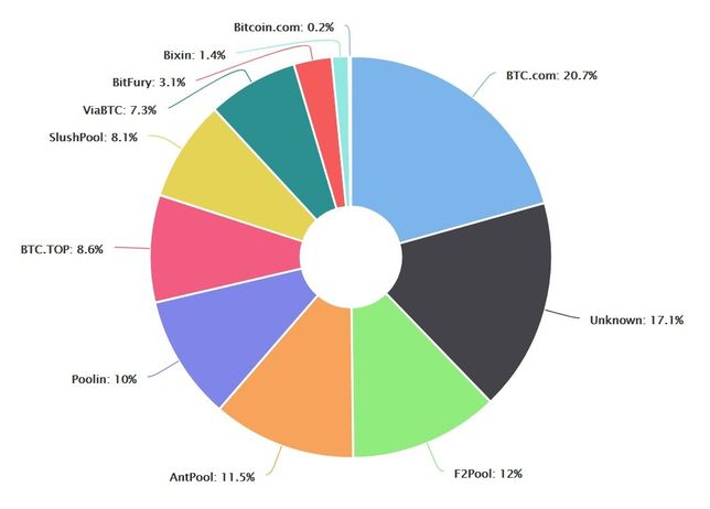 가상화페 채굴이궁금합니다 ~?이더코인이나 비트코인도 채굴가능한건가요?의 0번 째 이미지
