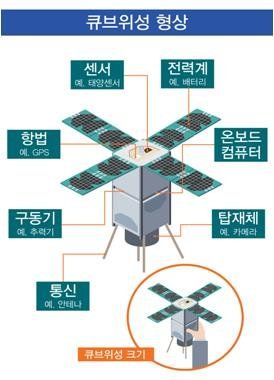 퀀텀이 쏘아 올렸다는 인공위성은 어떤 용도인가요?의 0번 째 이미지