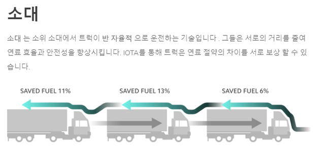 전기세 절약을위한 에너지관련 블록체인있을까요?의 1번 째 이미지