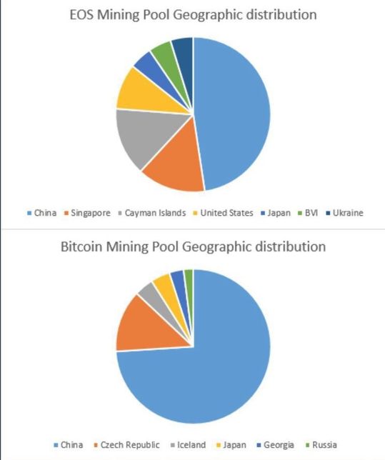블록체인에서 한 사람이 51%를 가지고 있으면 블록체인 장점이나 효과는 사라지게되나요의 0번 째 이미지