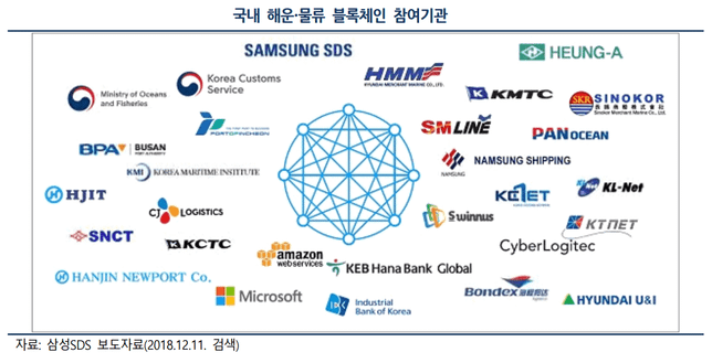 유통관련 블록체인 프로젝트에는 무엇이 있나요?의 0번 째 이미지