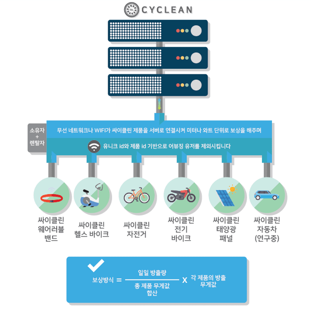전기세 절약을위한 에너지관련 블록체인있을까요?의 0번 째 이미지