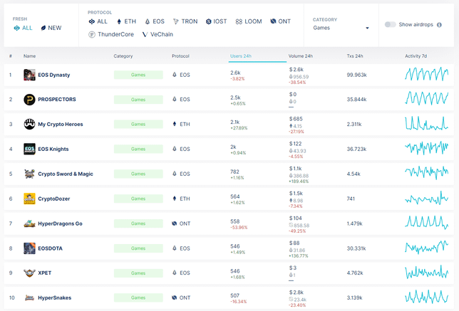 실생활에 가장 많이 활용되고 있는 블록체인 기술은?의 0번 째 이미지