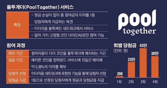 스포츠토토와 같은 복권사업과 블록체인 결합 사례가 있나요??의 0번 째 이미지