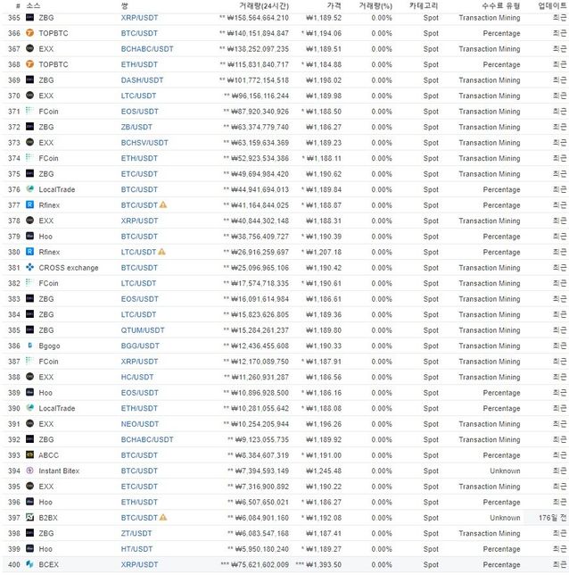 비트코인 말고는 다른 코인이 기축통화가 될 순 없나요?의 0번 째 이미지