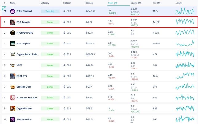 이오스의 게임 댑중 인기가 많은 댑도 있나요?의 0번 째 이미지