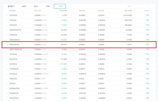 뉴스 dapp중 거래소 상장된 게 있나요?의 1번 째 이미지