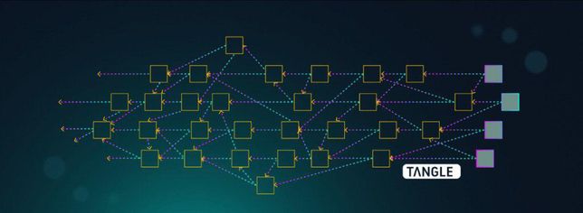 아이오타는 사람이 많을수록 속도가 빨라진다는데 그 원리가 궁금합니다.의 0번 째 이미지