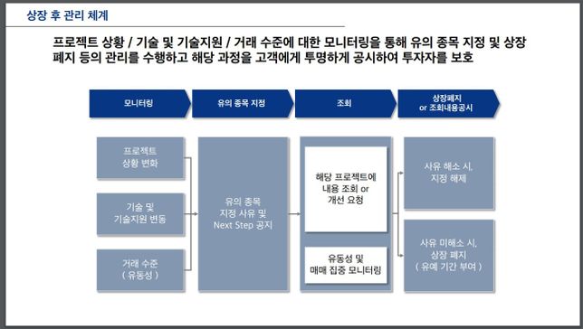 최근 많은 거래소에서 상장폐지가 일어나는데 어떤 이유로 상장폐지가 되는건가요?의 0번 째 이미지