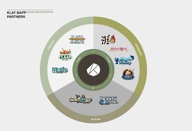 그라운드x와 함께하고 있는 회사들은 무엇이 있나요?의 2번 째 이미지
