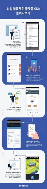 삼성이 준비중인 블록체인 관련 사업은 무엇이 있나요?의 1번 째 이미지