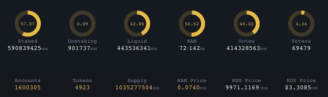 EOS 메인넷 주소 숫자는 무엇을 뜻하는건가요?의 0번 째 이미지