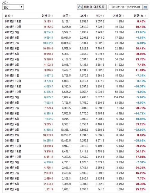과거 비트코인 하락과 상승이 궁금합니다의 1번 째 이미지