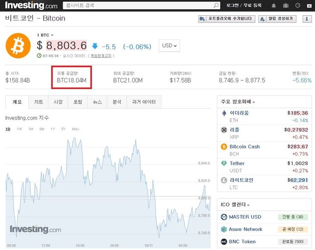 암호화폐 유통량은 어디서 확인할 수 있나요?의 0번 째 이미지