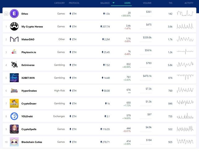 이더리움은 만드는 주체는 누구이며, 최소 가치는 어떻게 되는지요의 1번 째 이미지